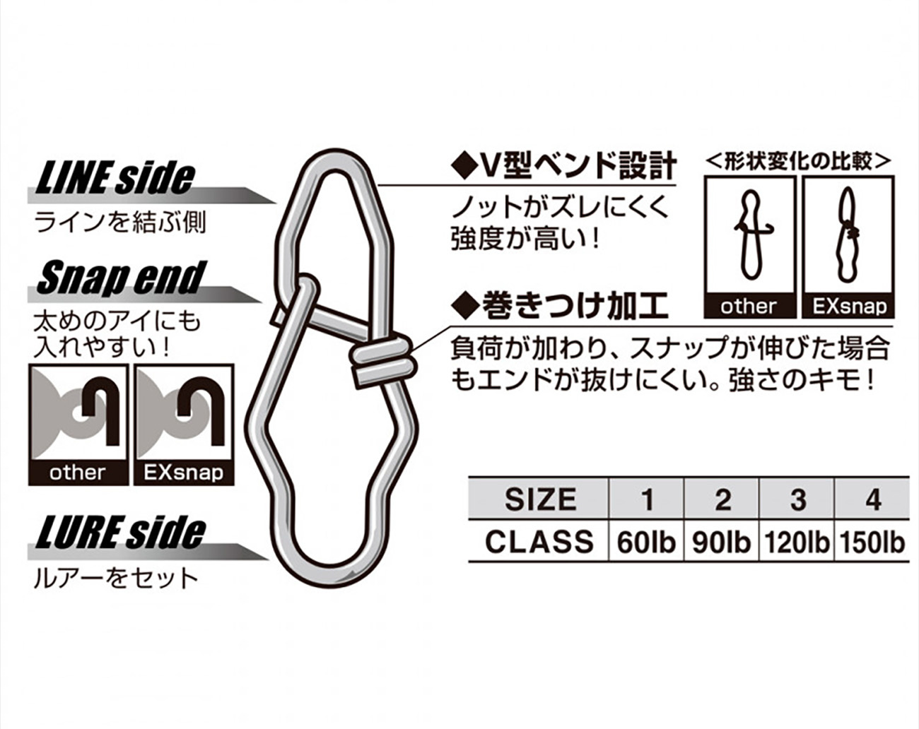 Decoy SN-14 EX Snap